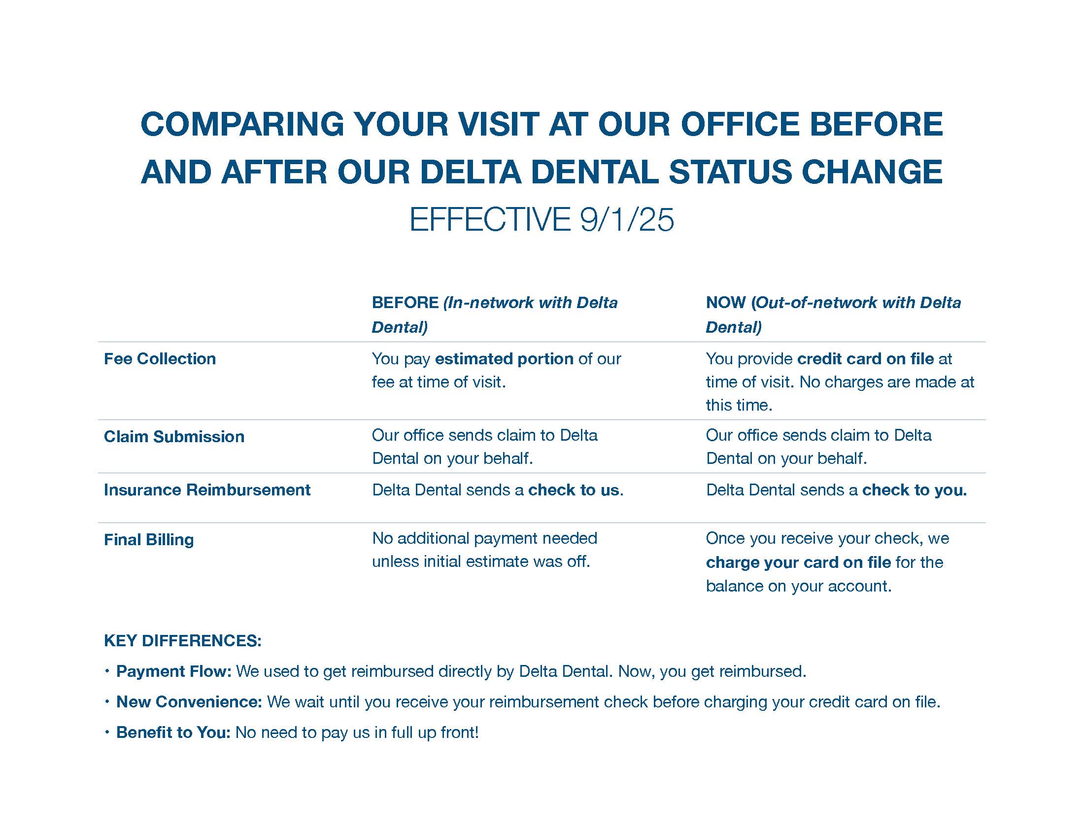 delta dental before vs after