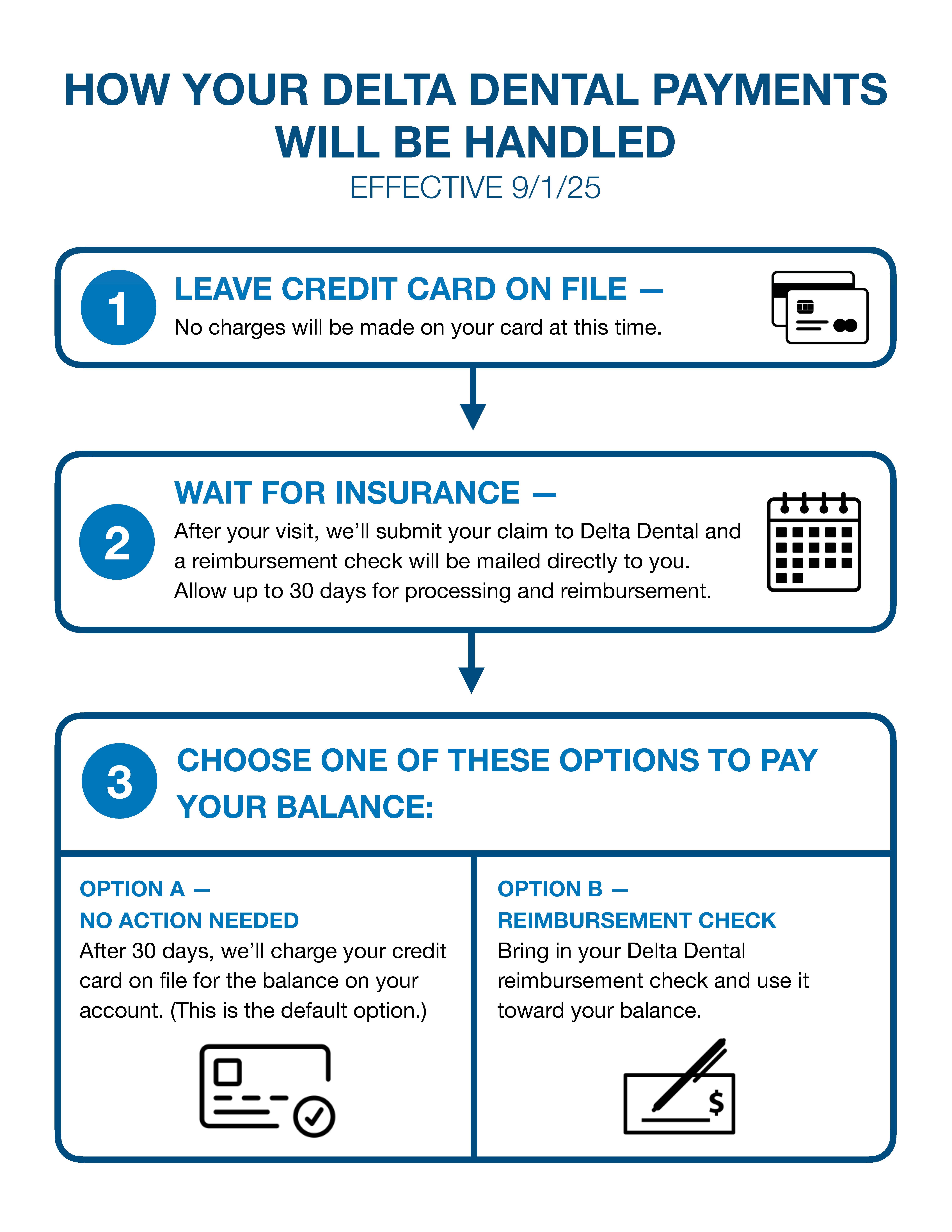delta dental payment flow